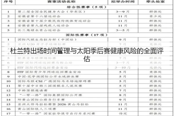 杜兰特出场时间管理与太阳季后赛健康风险的全面评估